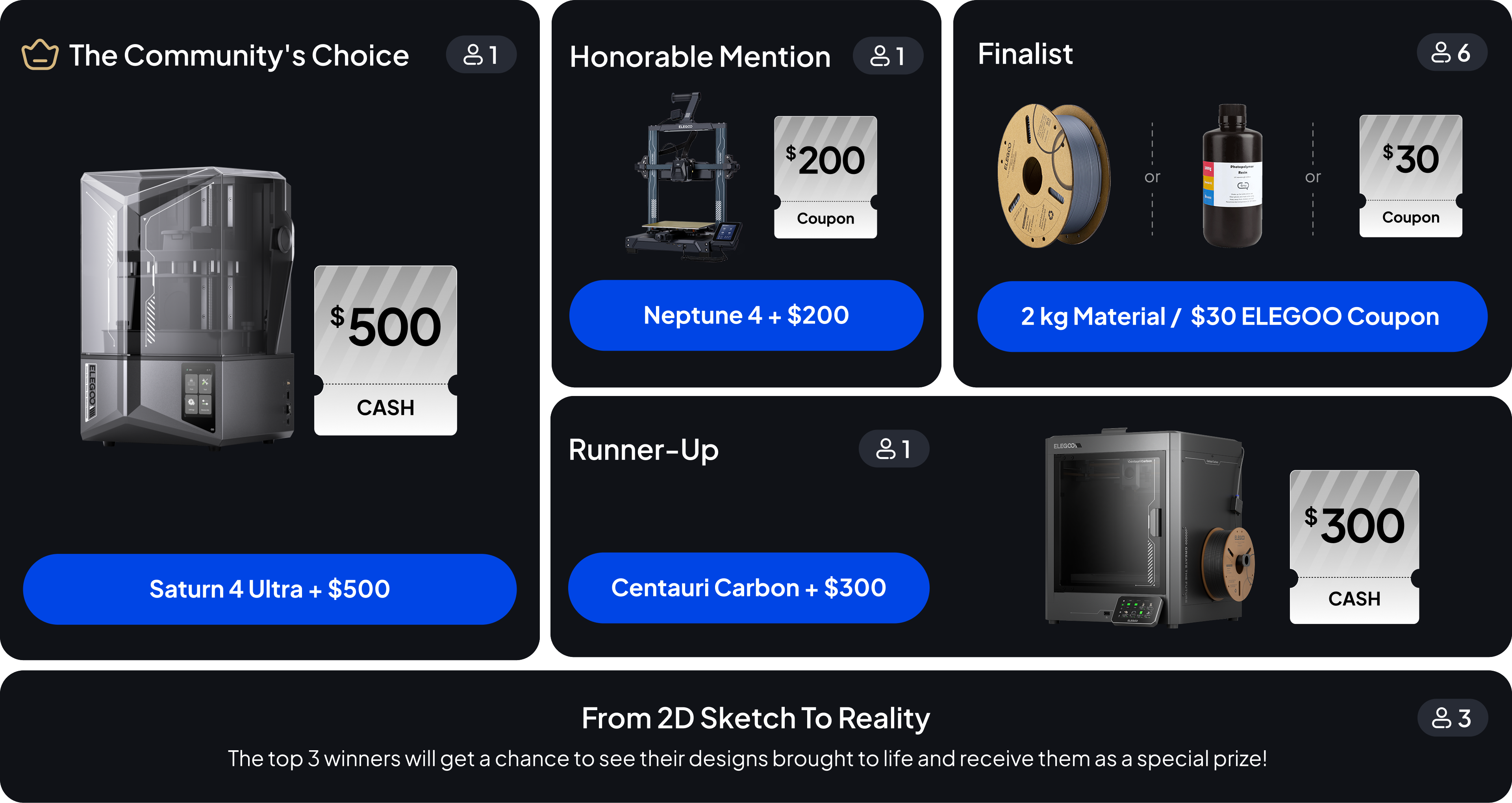 Prizes For 2D Sketch